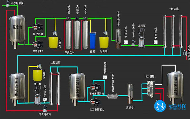 電子行業(yè)純水處理設備